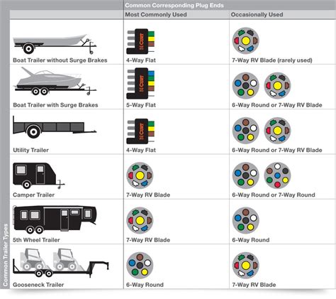 trailer wiring distribution box|trailer wire connectors and terminals.